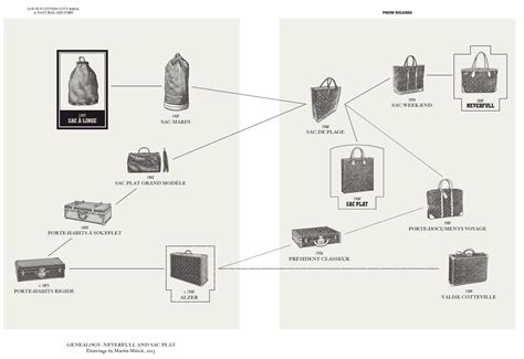 louis vuitton designer descendants.